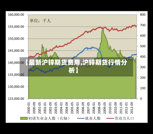 【最新沪锌期货费用,沪锌期货行情分析】
