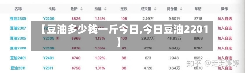 【豆油多少钱一斤今日,今日豆油2201】-第2张图片