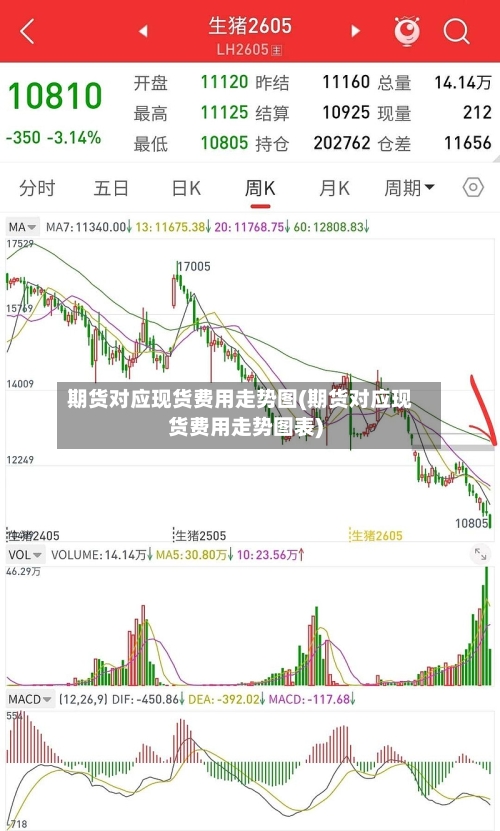 期货对应现货费用走势图(期货对应现货费用走势图表)-第2张图片
