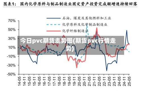 今日pvc期货走势图(期货pvc行情走势)-第2张图片