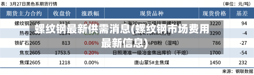 螺纹钢最新供需消息(螺纹钢市场费用最新信息)-第3张图片
