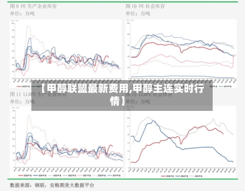 【甲醇联盟最新费用,甲醇主连实时行情】