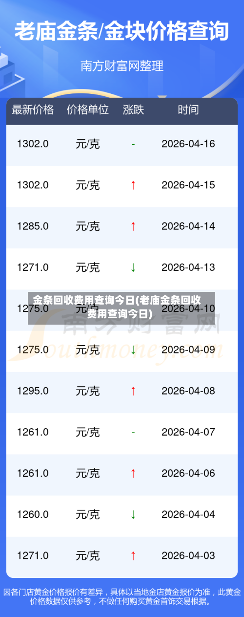 金条回收费用查询今日(老庙金条回收费用查询今日)-第2张图片