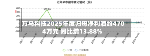 万马科技2025年度归母净利润约4704万元 同比增13.88%