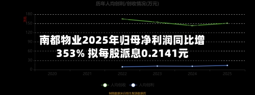 南都物业2025年归母净利润同比增353% 拟每股派息0.2141元