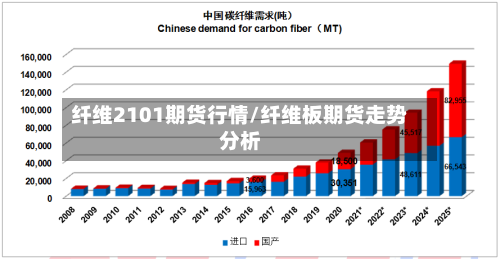 纤维2101期货行情/纤维板期货走势分析-第2张图片