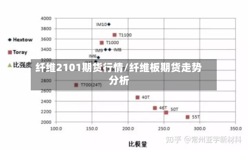 纤维2101期货行情/纤维板期货走势分析