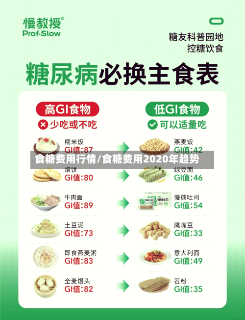 食糖费用行情/食糖费用2020年趋势