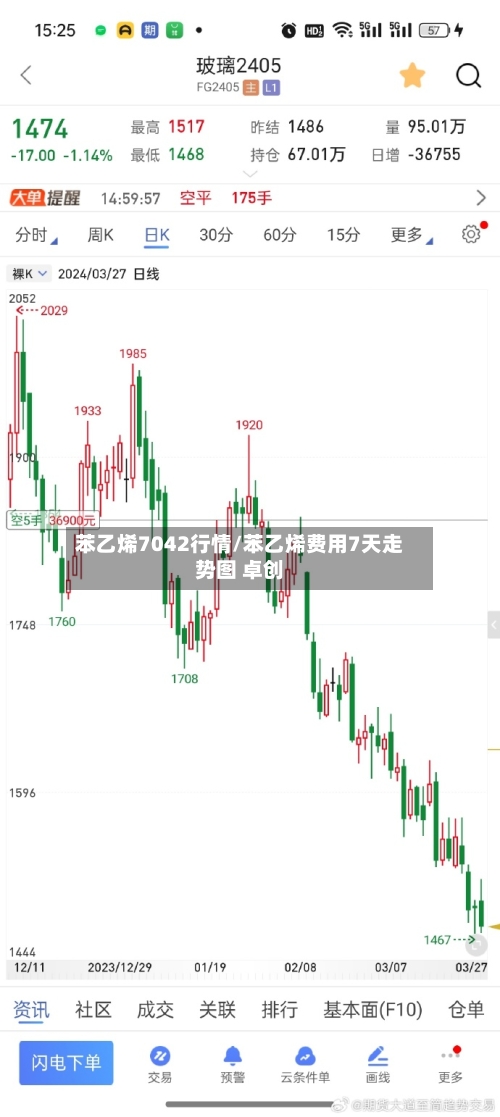 苯乙烯7042行情/苯乙烯费用7天走势图 卓创-第2张图片