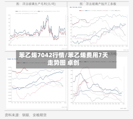 苯乙烯7042行情/苯乙烯费用7天走势图 卓创-第3张图片
