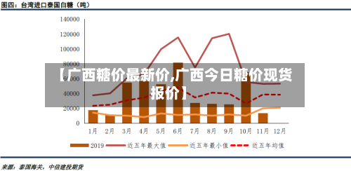 【广西糖价最新价,广西今日糖价现货报价】