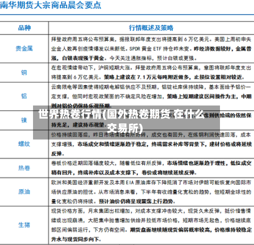 世界热卷行情(国外热卷期货 在什么交易所)