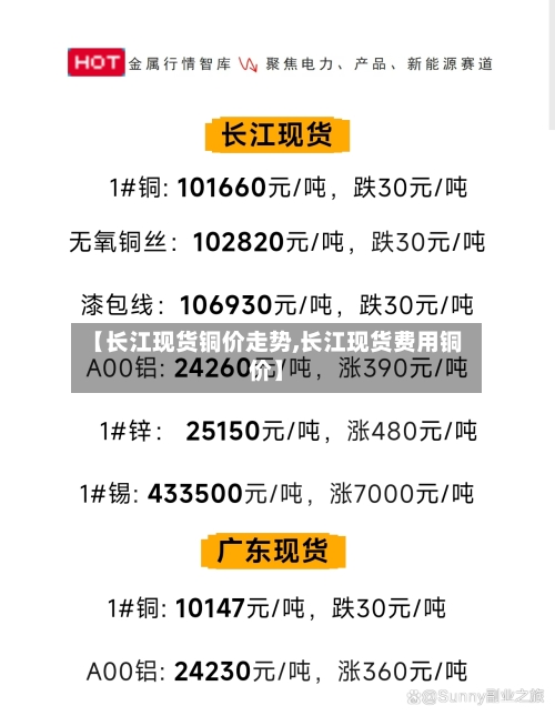 【长江现货铜价走势,长江现货费用铜价】