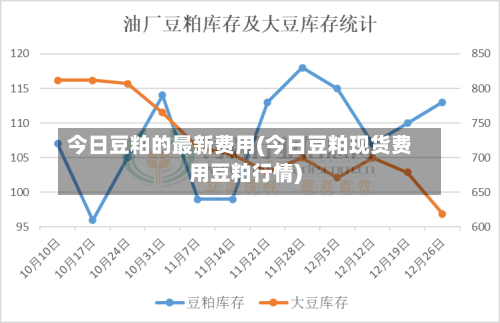 今日豆粕的最新费用(今日豆粕现货费用豆粕行情)