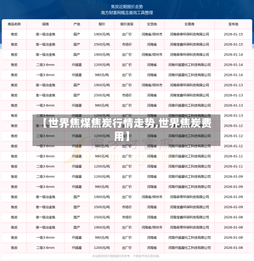 【世界焦煤焦炭行情走势,世界焦炭费用】