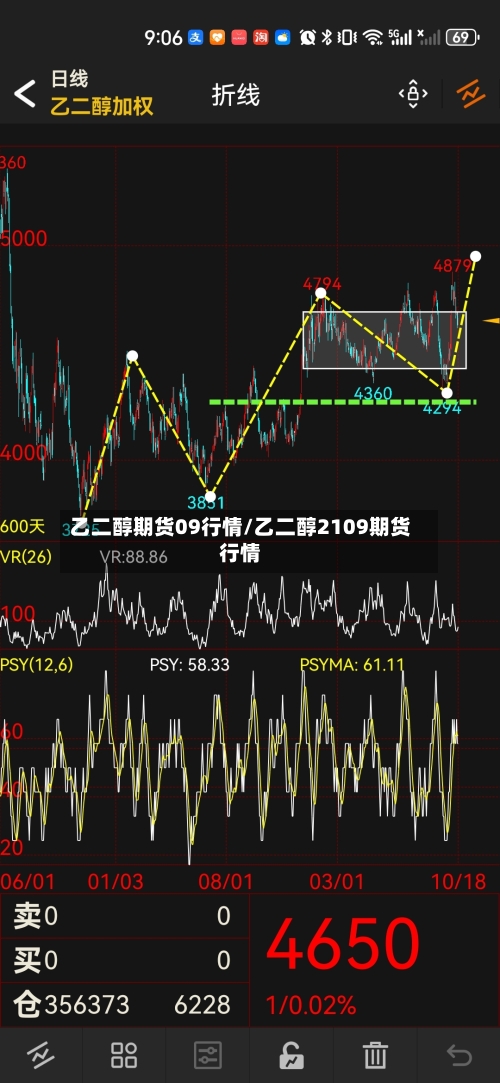 乙二醇期货09行情/乙二醇2109期货行情-第3张图片