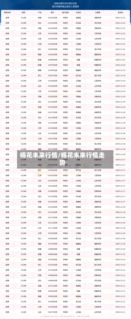 棉花未来行情/棉花未来行情走势-第2张图片