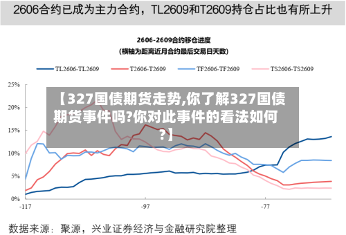 【327国债期货走势,你了解327国债期货事件吗?你对此事件的看法如何?】-第3张图片