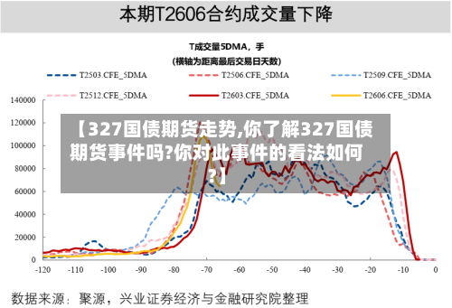 【327国债期货走势,你了解327国债期货事件吗?你对此事件的看法如何?】
