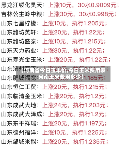【河南省今日玉米价,今日玉米费用表河南玉米费用多少】
