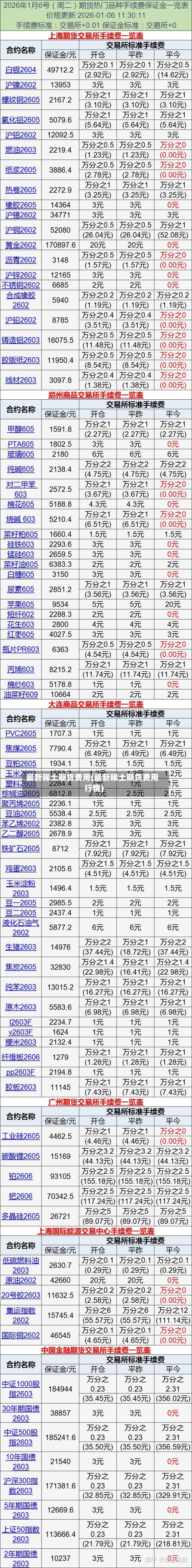 最新稀土期货费用(最新稀土期货费用行情)