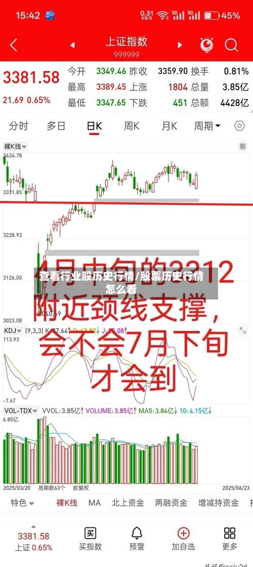 查看行业股历史行情/股票历史行情怎么看