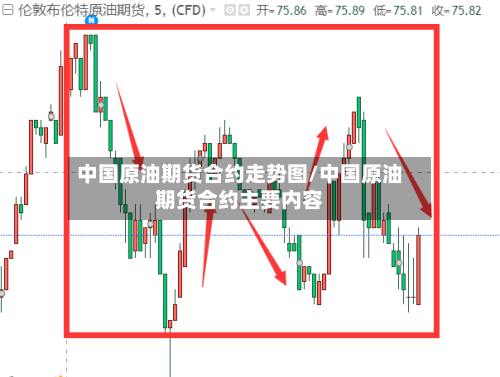 中国原油期货合约走势图/中国原油期货合约主要内容-第2张图片
