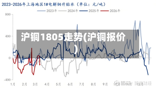 沪铜1805走势(沪铜报价)-第2张图片