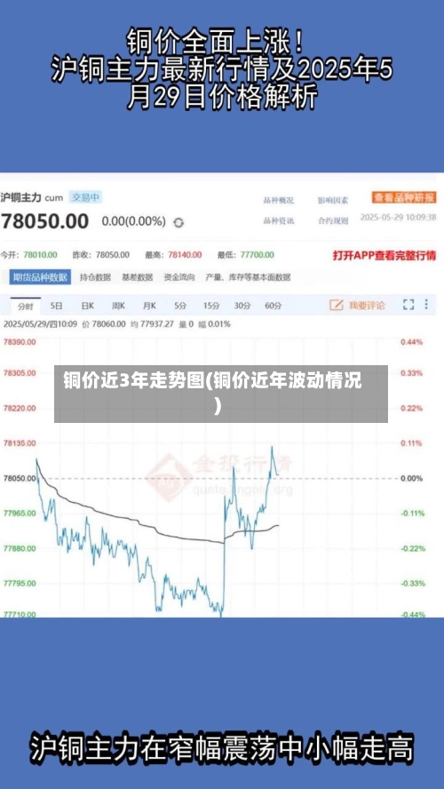 铜价近3年走势图(铜价近年波动情况)-第2张图片