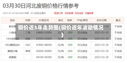 铜价近3年走势图(铜价近年波动情况)