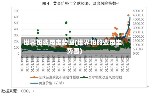 世界铅费用走势图(世界铅的费用走势图)-第3张图片
