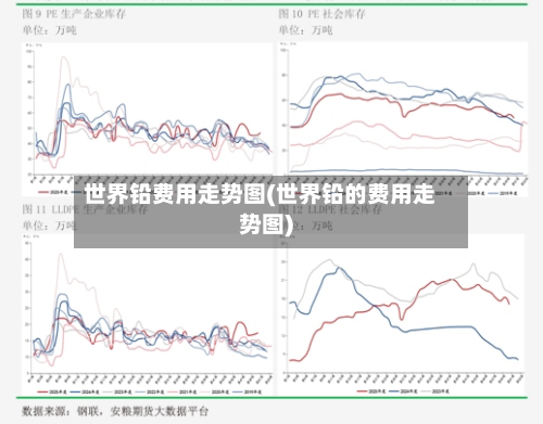 世界铅费用走势图(世界铅的费用走势图)