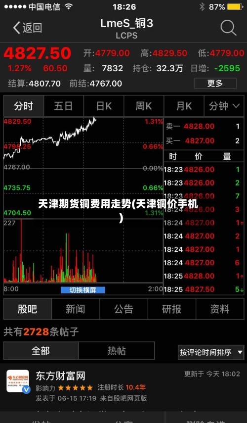 天津期货铜费用走势(天津铜价手机)-第3张图片