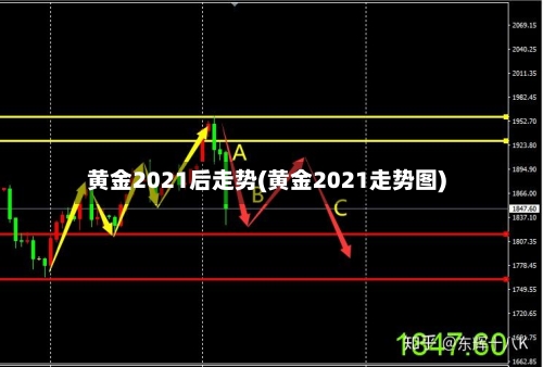 黄金2021后走势(黄金2021走势图)