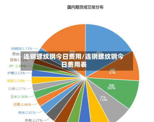 连钢螺纹钢今日费用/连钢螺纹钢今日费用表-第2张图片