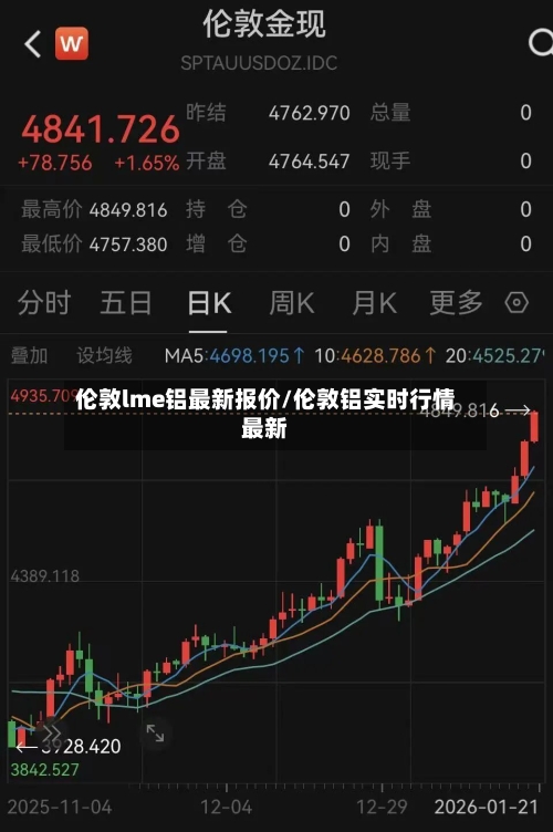 伦敦lme铝最新报价/伦敦铝实时行情最新