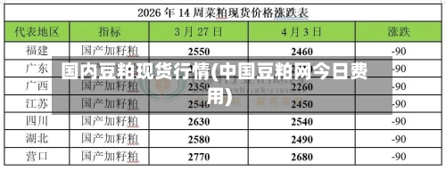国内豆粕现货行情(中国豆粕网今日费用)-第3张图片