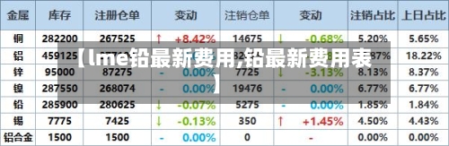 【lme铅最新费用,铅最新费用表】-第2张图片
