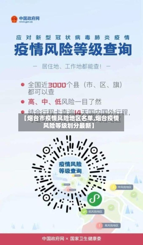 【烟台市疫情风险地区名单,烟台疫情风险等级划分最新】