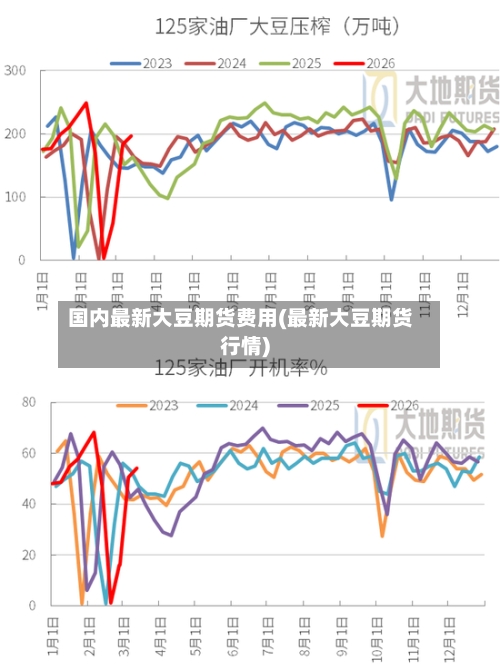 国内最新大豆期货费用(最新大豆期货行情)-第3张图片