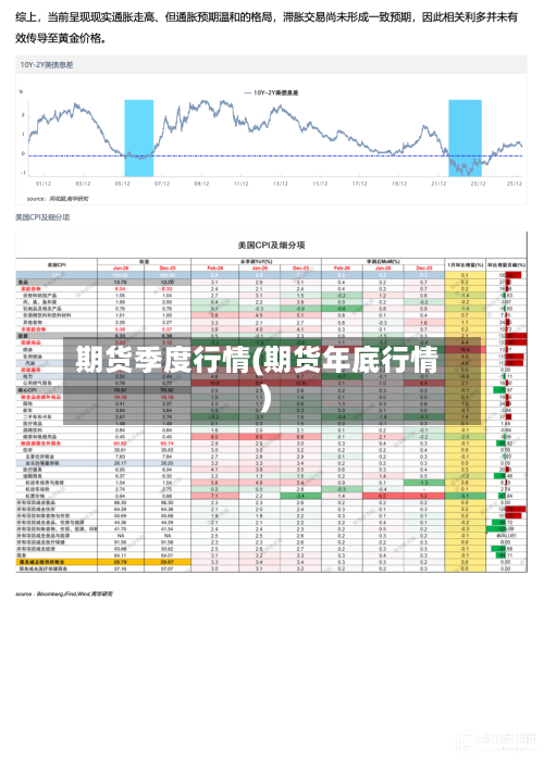 期货季度行情(期货年底行情)-第3张图片