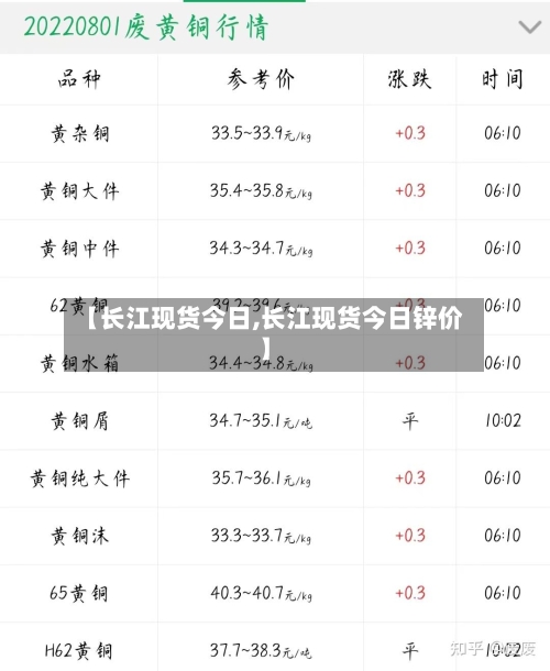 【长江现货今日,长江现货今日锌价】-第2张图片