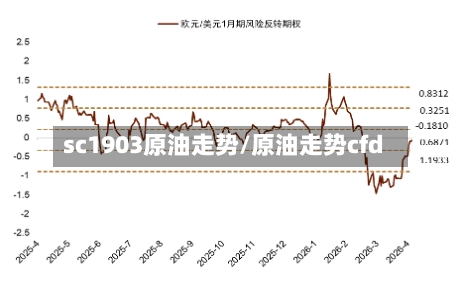 sc1903原油走势/原油走势cfd