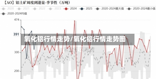 氧化铝行情走势/氧化铝行情走势图