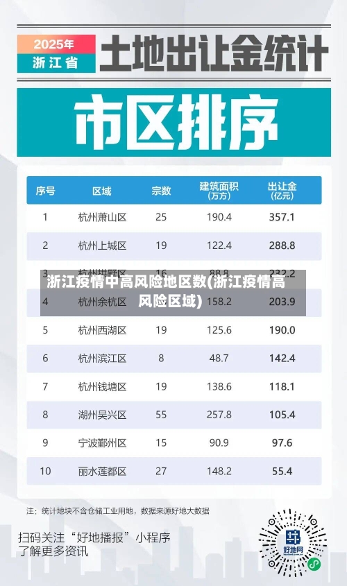 浙江疫情中高风险地区数(浙江疫情高风险区域)