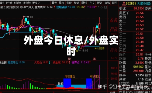 外盘今日休息/外盘实时