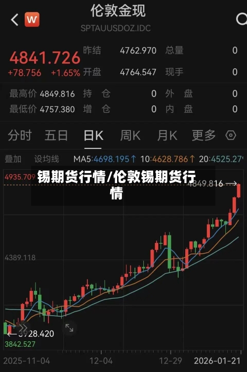 锡期货行情/伦敦锡期货行情-第2张图片