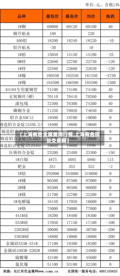 【上海有色全属费用行情,上海有色现货交易网】