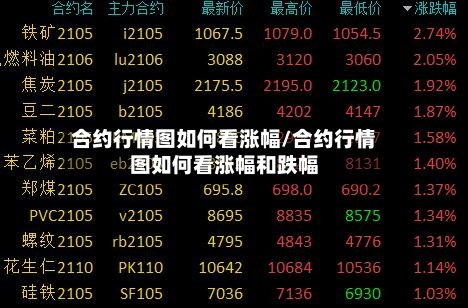 合约行情图如何看涨幅/合约行情图如何看涨幅和跌幅