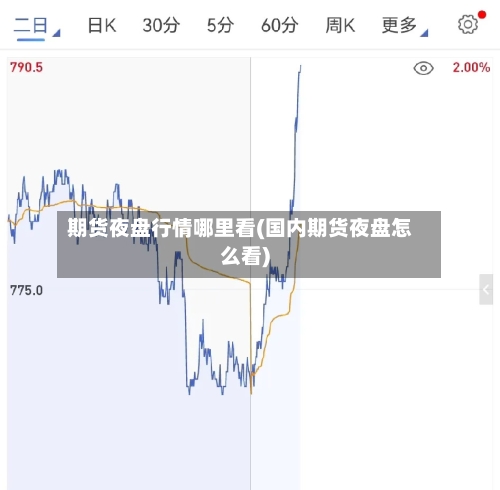 期货夜盘行情哪里看(国内期货夜盘怎么看)
